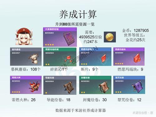 原神最新返场爆料时间,神秘角色即将回归,敬请期待! 第1张 原神最新返场爆料时间,神秘角色即将回归,敬请期待! 第1张